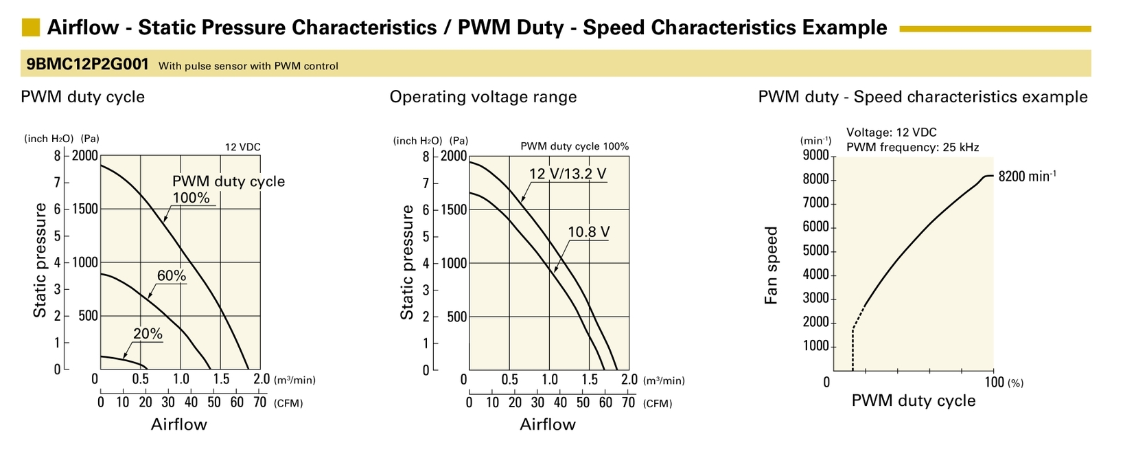 PQ curve for 9MBC24P2G001 air blower (1).png